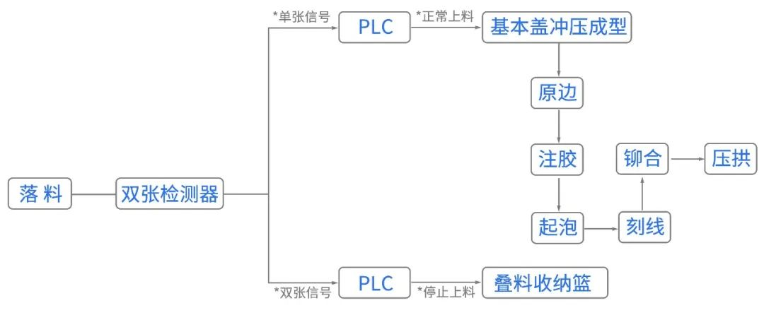 金屬易拉罐生產(chǎn)流程