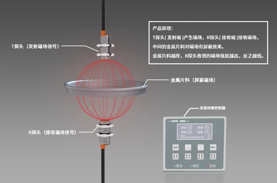 金屬雙張檢測工作原理