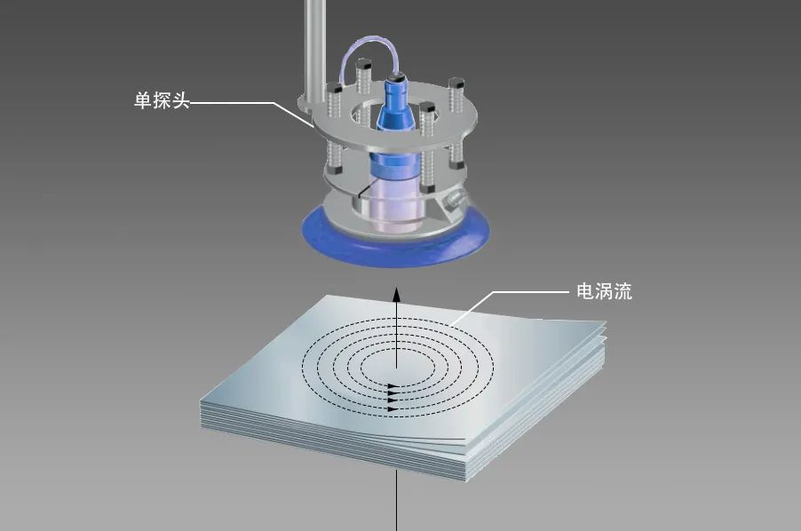 阿童木單探頭雙子檢測器工作原理