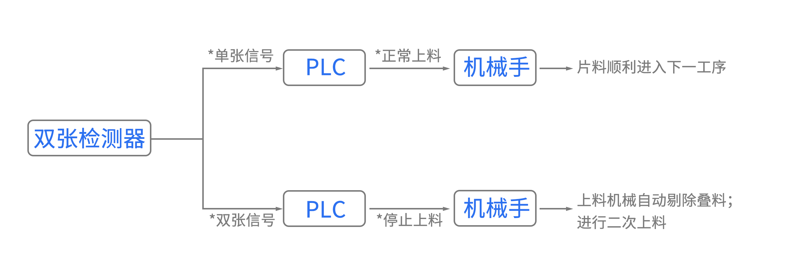 金屬雙張檢測工作原理