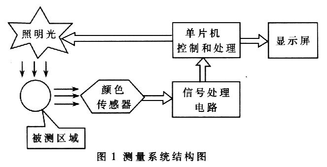 顏色傳感器原理1.jpg