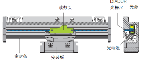 光柵尺讀數(shù)頭結(jié)構(gòu)圖