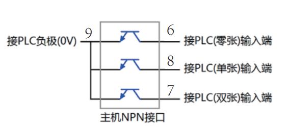 電氣控制接線圖