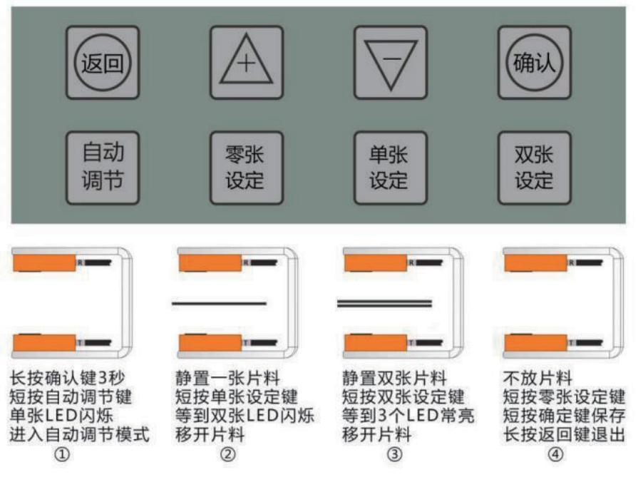 雙張檢測器