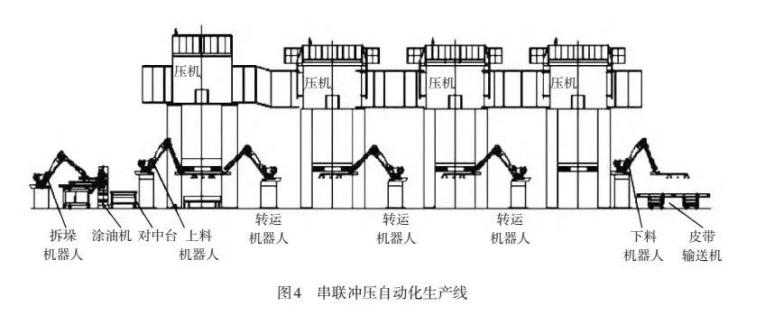 串聯(lián)沖壓自動化生產(chǎn)線