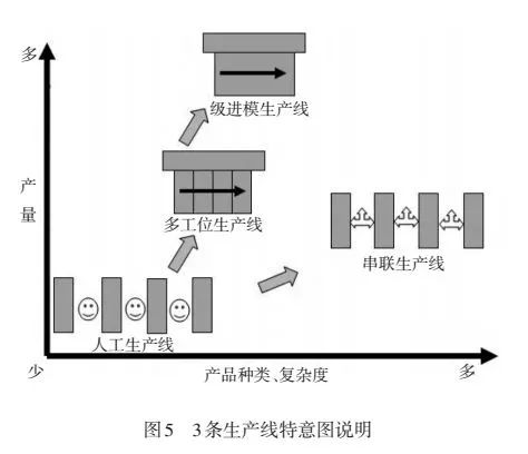 生產(chǎn)線示意圖