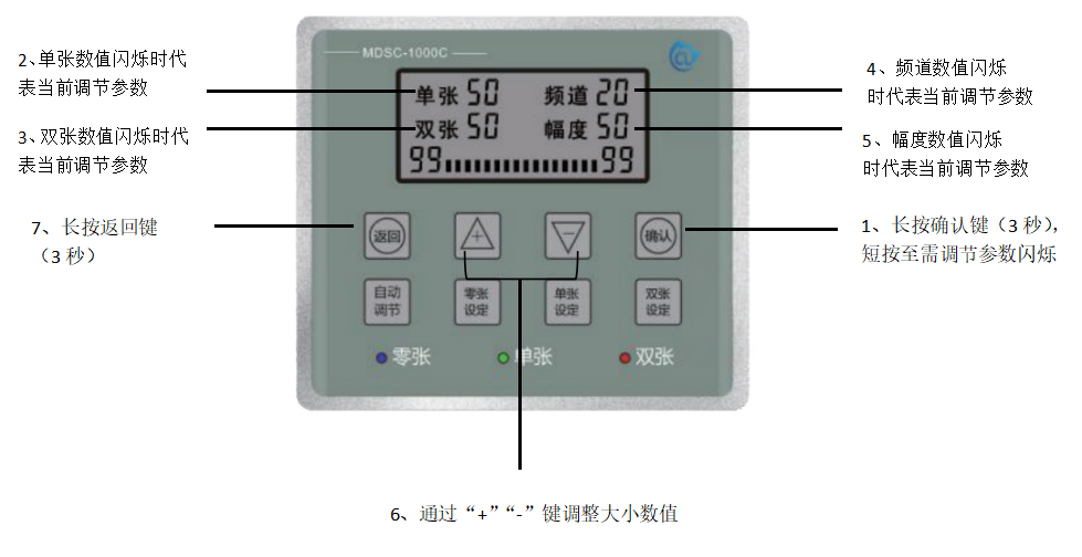 雙張檢測(cè)器