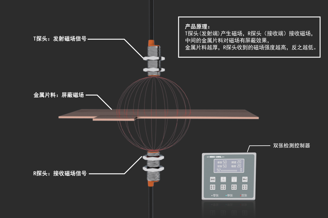 阿童木雙張檢測(cè)系統(tǒng)工作原理