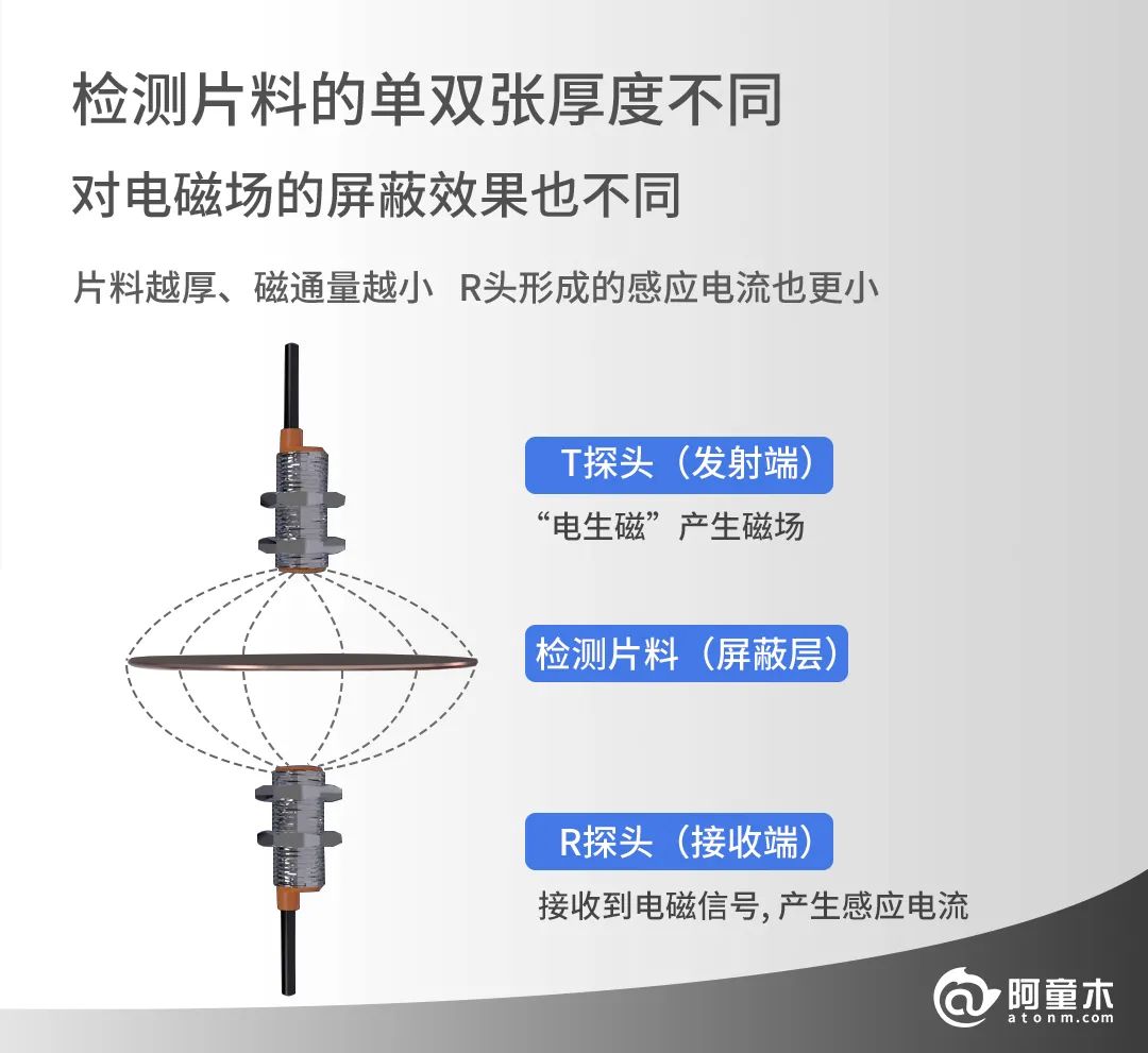 雙張檢測傳感器高效解決沖壓機(jī)機(jī)械手自動(dòng)化上料重疊難題！