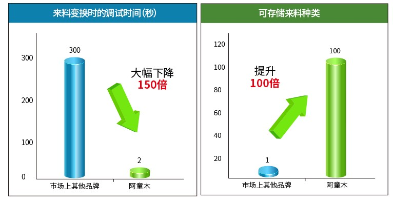 金屬雙張檢測(cè)器-上料檢測(cè)器的優(yōu)勢(shì)及故障分析2.png