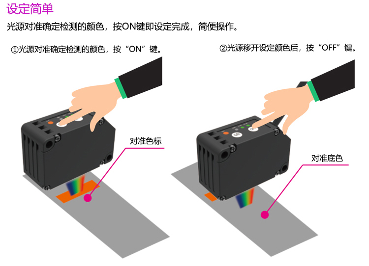 顏色識別器