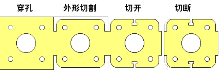 冷沖壓工藝