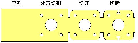    （鈑金加工工藝流程）