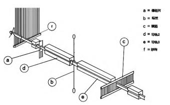 穿經(jīng)機基本結(jié)構(gòu)