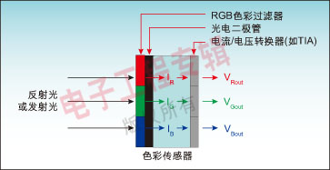 顏色傳感器1.jpg