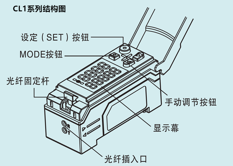 智能型數(shù)字顏色傳感器CL1-N3S1