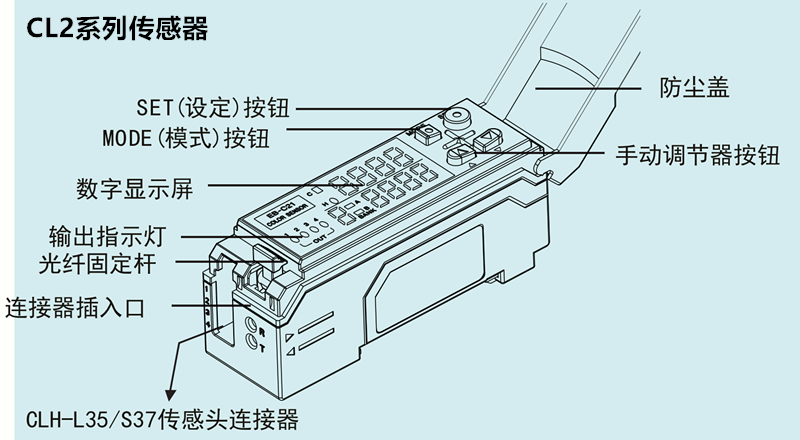 智能型數(shù)字顏色傳感器CL1-N3S1