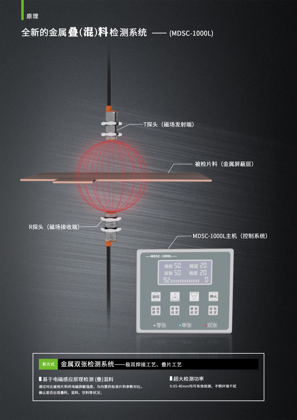 1000L鋰電版雙張檢測