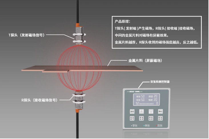 雙張檢測器工作原理