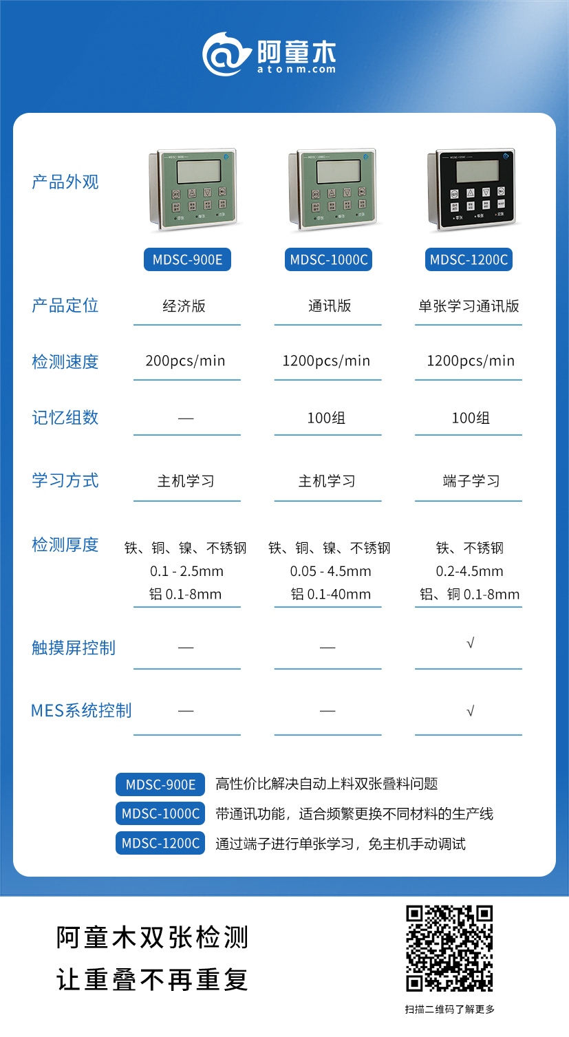 阿童木雙張檢測器