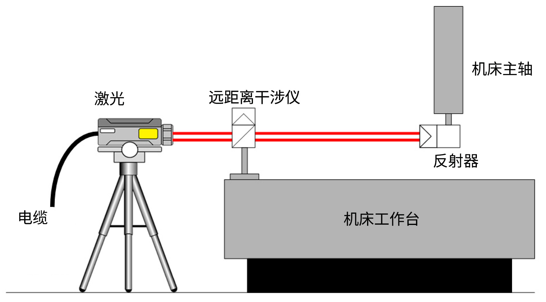 激光測(cè)距傳感器