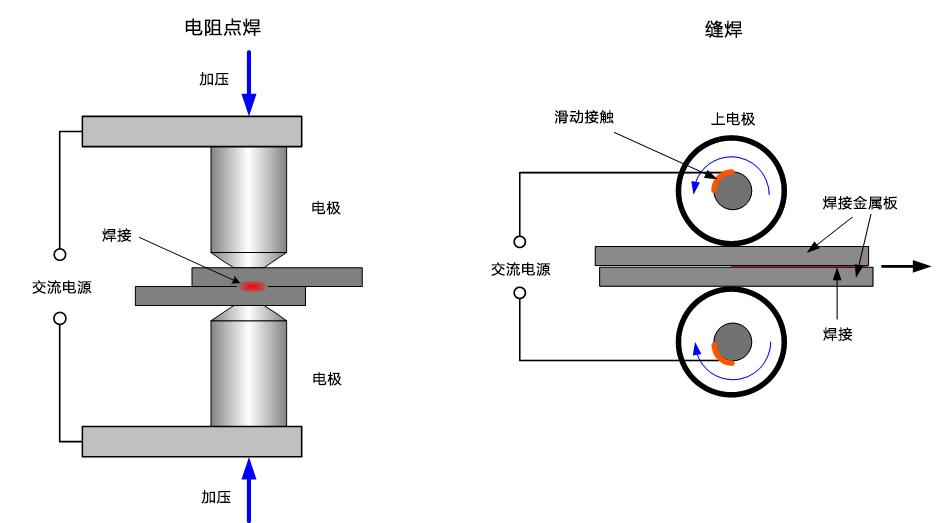 電阻焊