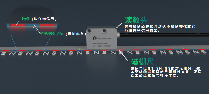 磁柵尺的工作原理與應(yīng)用