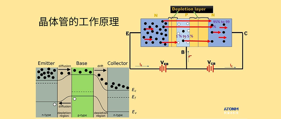 激光傳感器中的NPN和PNP代表什么意思