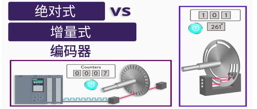 絕對值編碼器和增量型應用區(qū)別