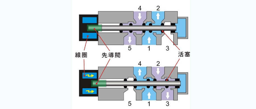 電動閥門編碼器原理