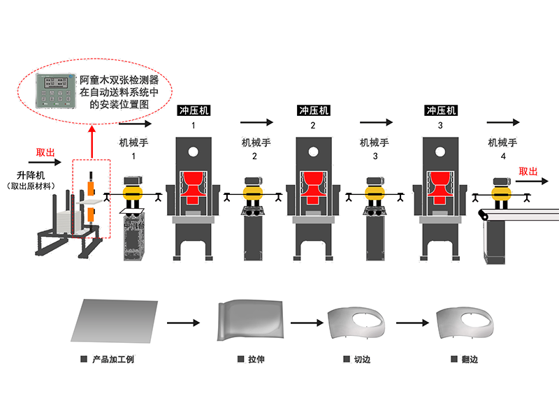 金屬外殼沖壓重疊上料解決方案