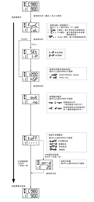 顏色識別傳感器