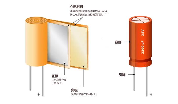 電容構(gòu)造