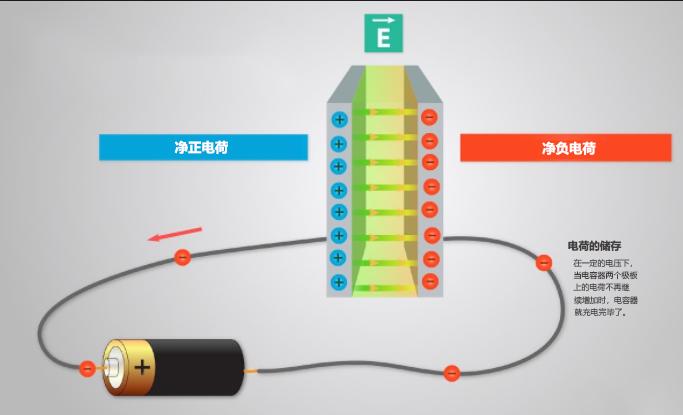 電容工作原理